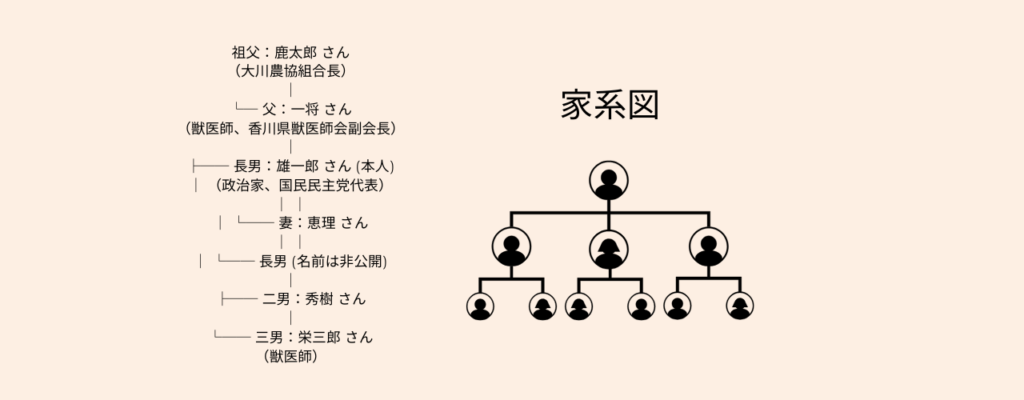 家系図を画像にしたもの