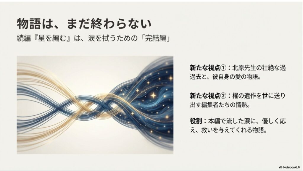 星々が編み込まれるような美しいイメージ画像と共に、続編『星を編む』が物語に救いを与える真の完結編であることを説明したスライド。