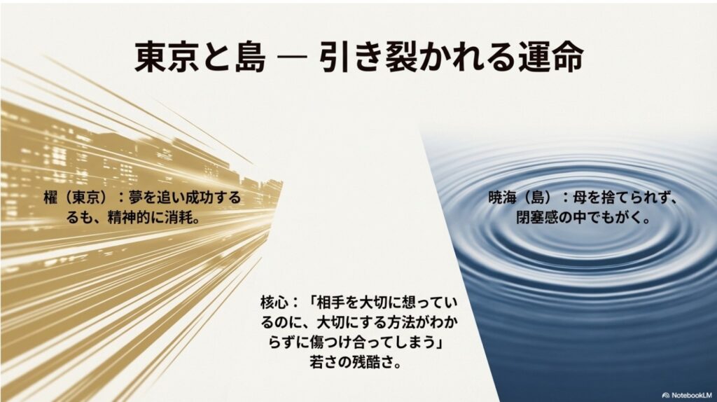 成功するも消耗する東京の櫂と、閉塞感でもがく島の暁海。二人の状況と、互いを大切に想いながら傷つけ合う核心部分を解説したスライド。