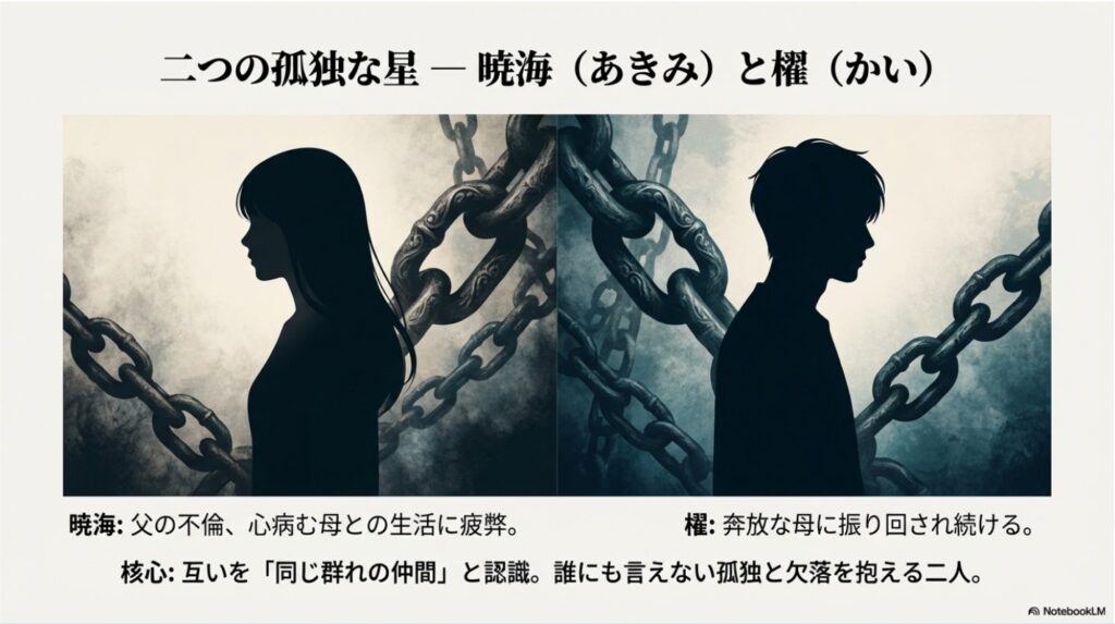 暁海と櫂のシルエットが背中合わせに描かれ、背景には太い鎖がある。二人が抱える孤独と共鳴を表現したスライド。