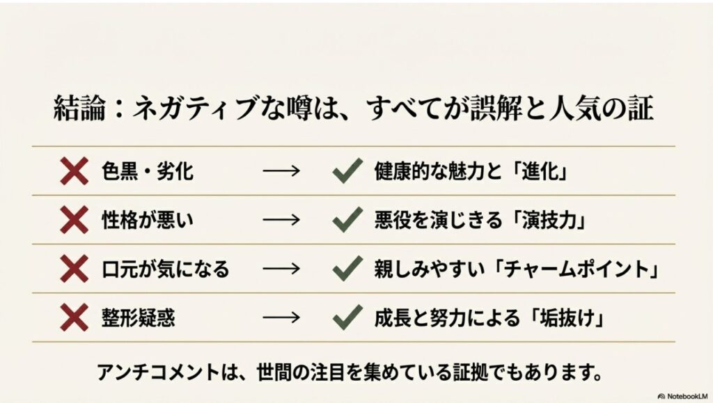 大友花恋へのネガティブな噂はすべて誤解であるという結論まとめチャート