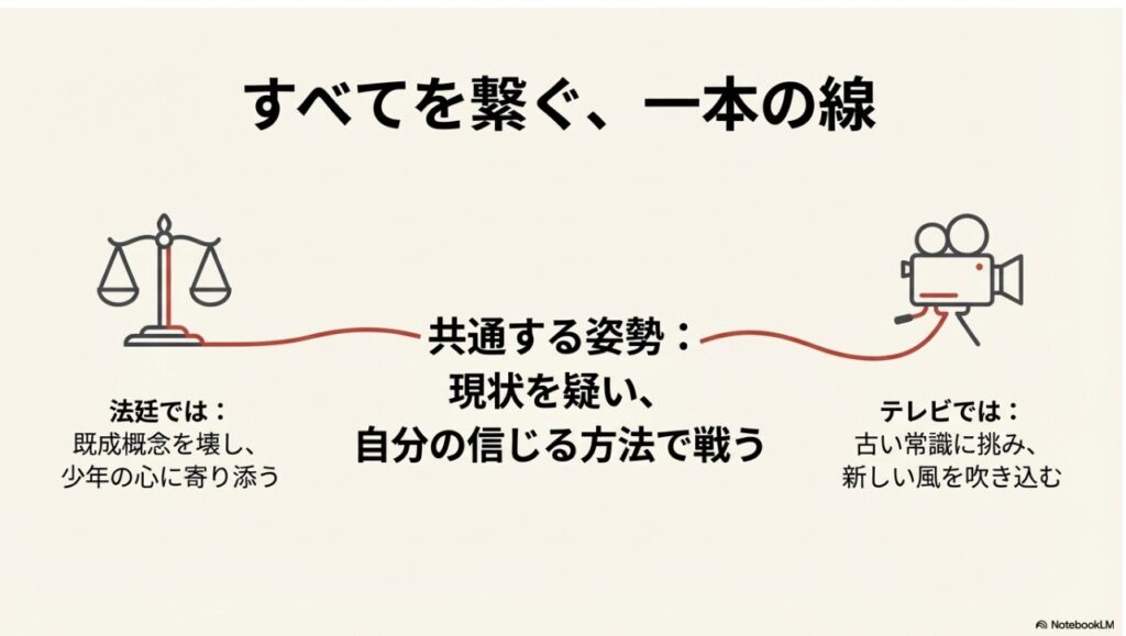 弁護士時代からテレビ出演時まで一貫している橋下徹の現状を疑う姿勢