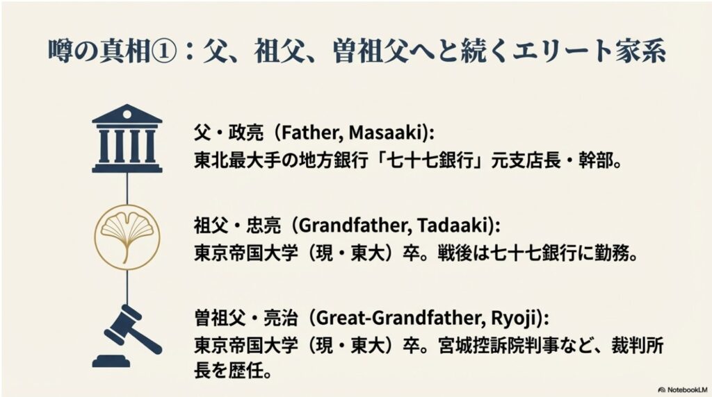 伊達みきおの父は七十七銀行幹部、祖父と曾祖父は東大卒のエリート家系図解