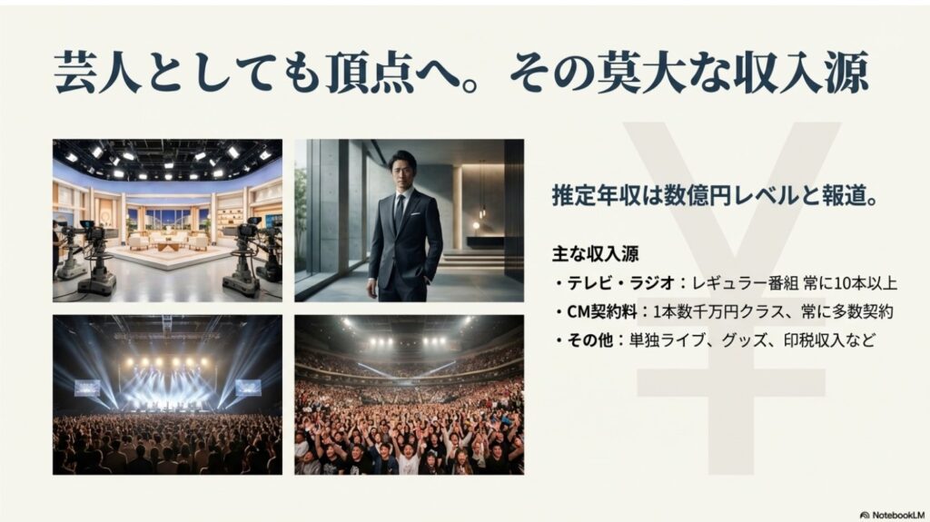 サンドウィッチマン伊達みきおの推定年収と主な収入源（テレビ・CM・ライブ）