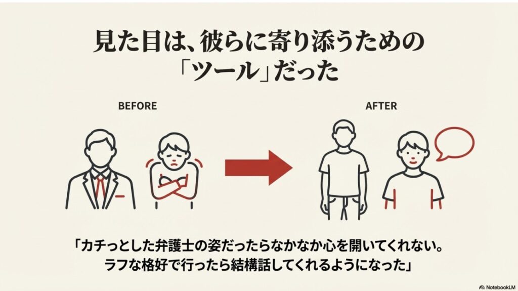 弁護士の服装をスーツからラフな格好に変えることで少年が心を開く様子の比較図