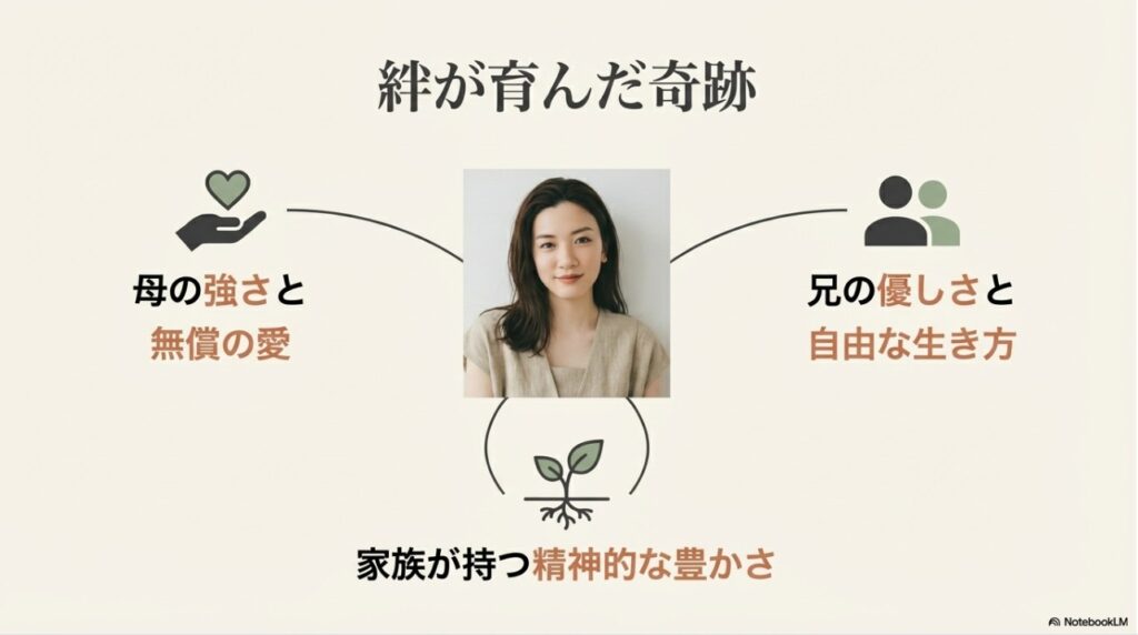 母親の強さと兄の優しさ、家族の精神的な豊かさが育んだ永野芽郁の軌跡