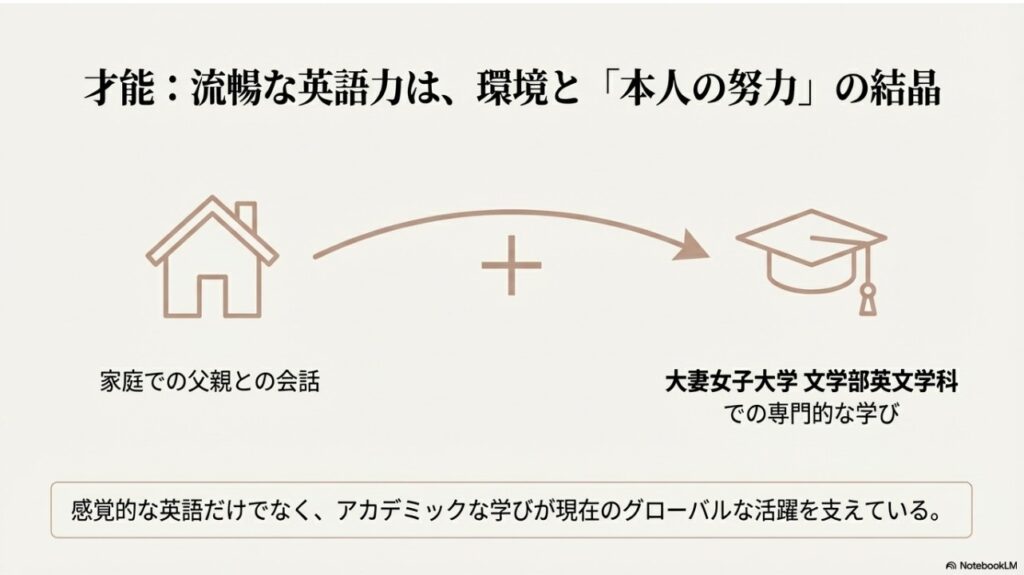 才能：丹羽仁希の流暢な英語力は家庭環境と大妻女子大学での努力の結晶