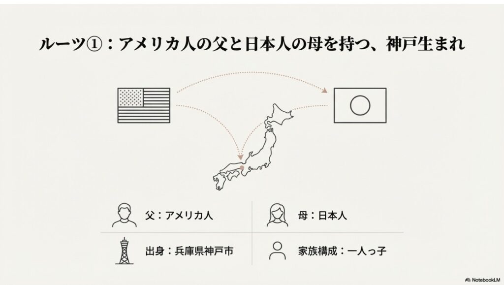 ルーツ①：アメリカ人の父と日本人の母を持つ、神戸出身の家族構成