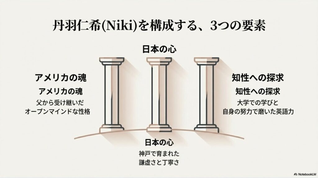 丹羽仁希(Niki)を構成する3つの要素：アメリカの魂、日本の心、知性への探求