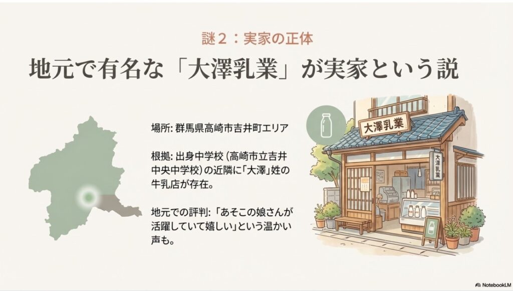 大友花恋さんの実家と噂される高崎市吉井町の大澤乳業のイラスト