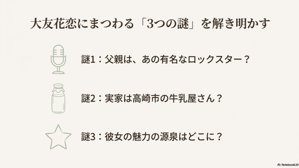 大友花恋にまつわる「3つの謎」を提示するインフォグラフィック