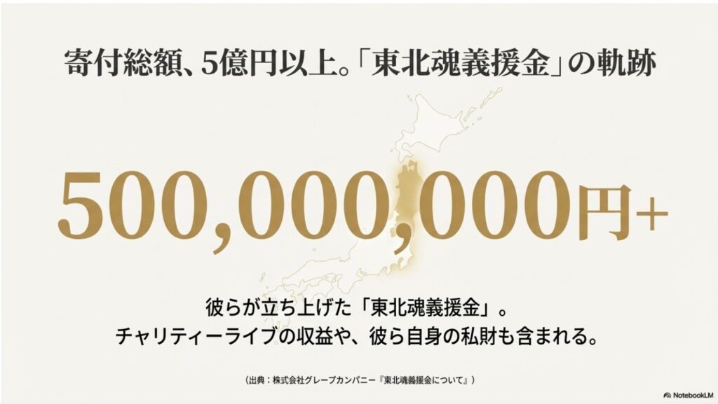 サンドウィッチマンが立ち上げた東北魂義援金の寄付総額は5億円以上