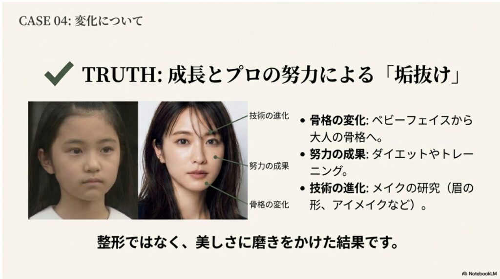 大友花恋の垢抜けの真実。骨格の変化、ダイエット、メイク技術による成長の証