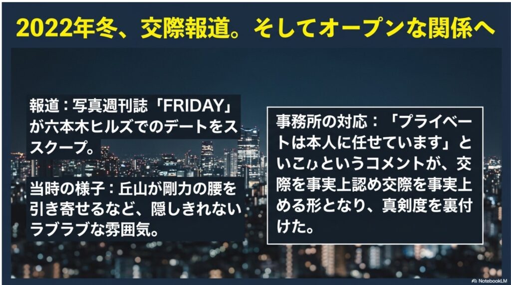 2022年冬に報じられた丘山晴己と剛力彩芽の六本木デートとオープンな交際