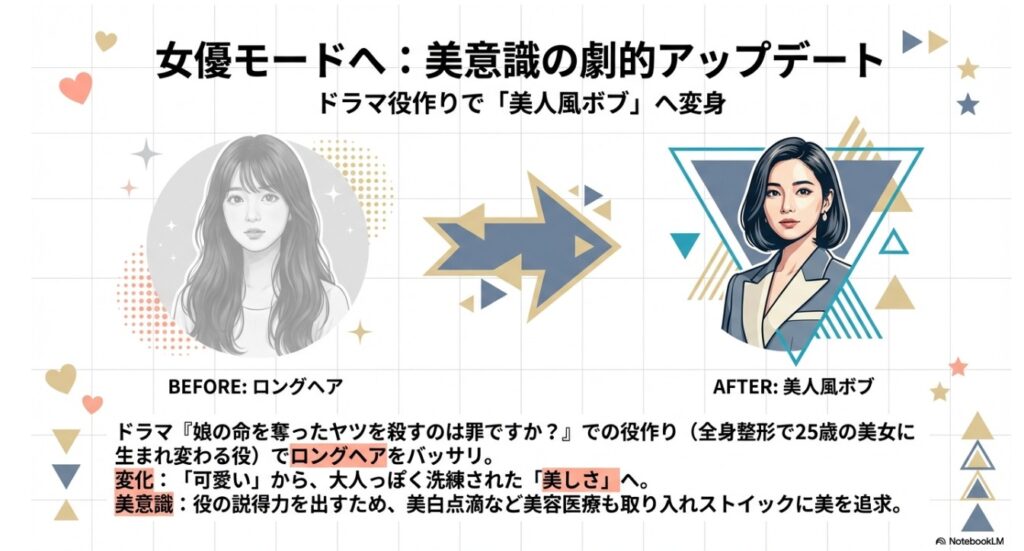 齊藤京子のドラマ役作りによるロングヘアから美人風ボブへのビジュアル変化比較