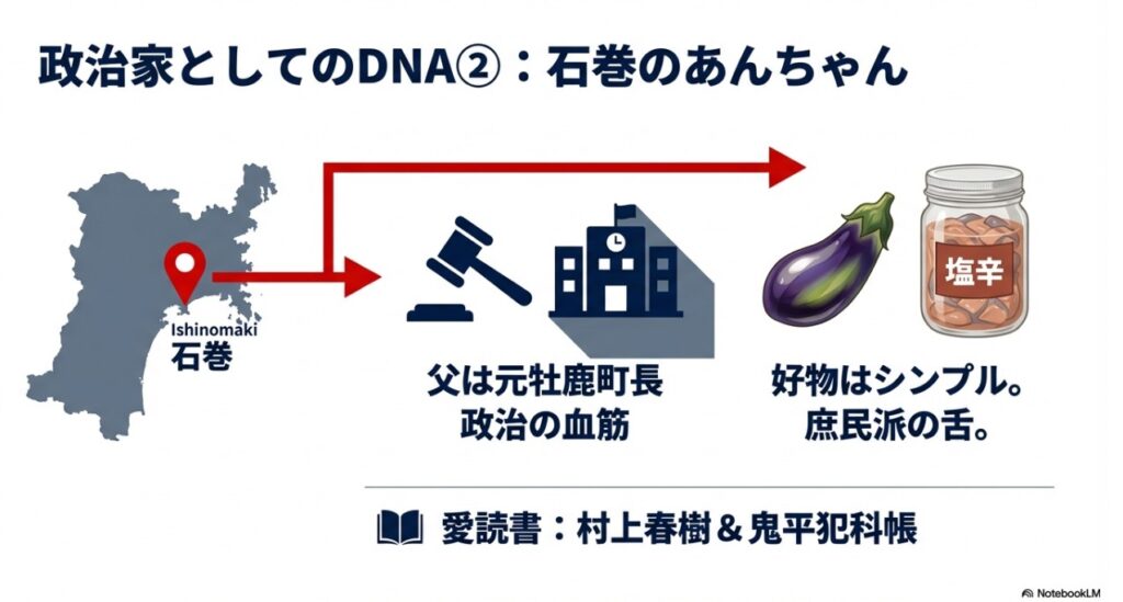 安住淳のルーツは宮城県石巻市。父は元牡鹿町長で好物はなす漬けや塩辛などの庶民派