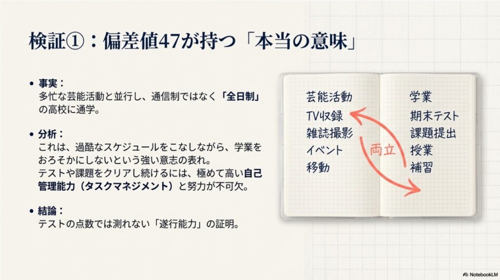 多忙な芸能活動と全日制高校での学業を両立させる長浜広奈の高い自己管理能力についての解説