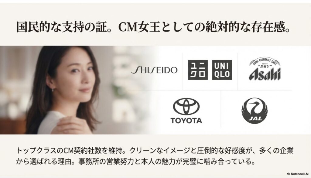多くのナショナルクライアントから支持される今田美桜のCM女王としての実績とロゴ一覧
