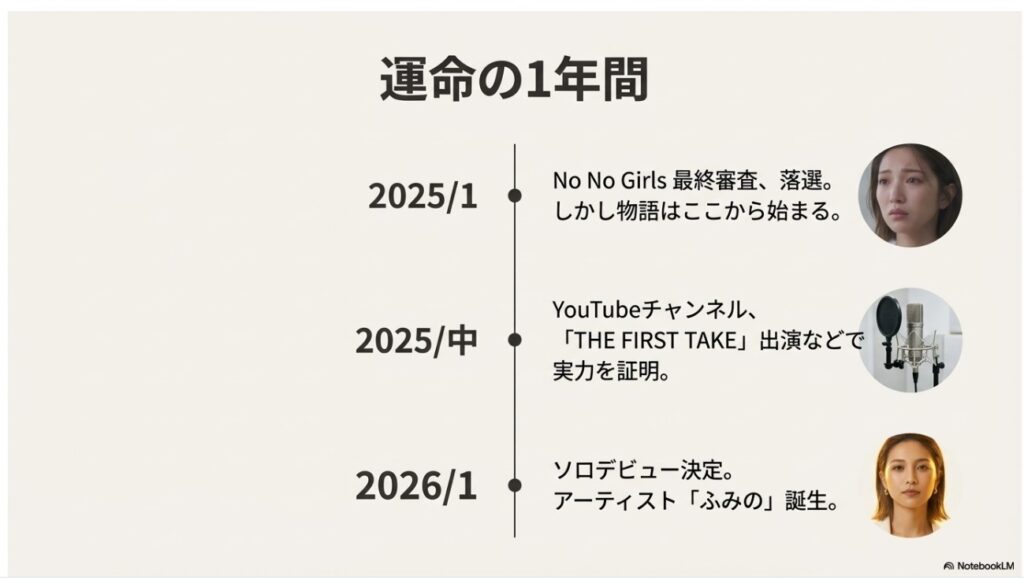 2025年1月の落選から2026年1月のソロデビューまでの運命の1年間