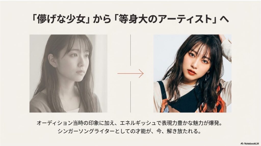 儚げな少女から等身大のアーティストへ進化したふみののビジュアル変化