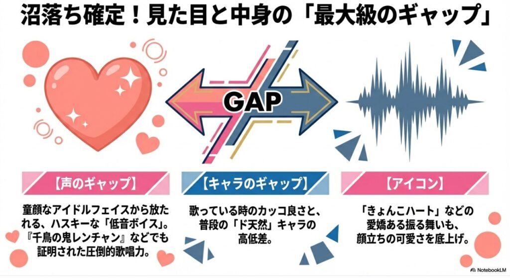 齊藤京子の童顔と低音ボイス、天然キャラのギャップ魅力を解説した図