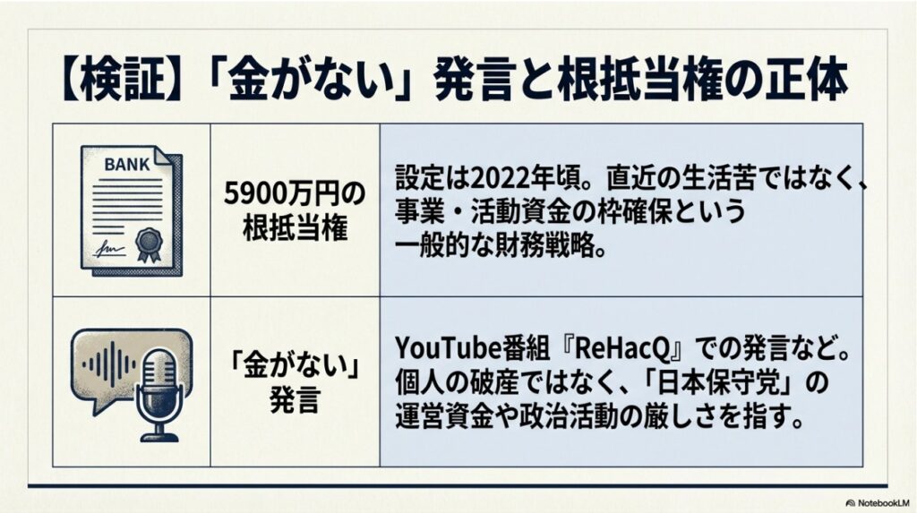 百田尚樹氏の5900万円根抵当権設定と「金がない」発言の背景にある資金繰り解説