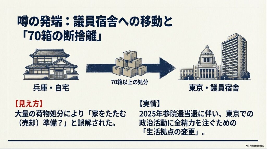 百田尚樹氏の議員宿舎への引っ越しと70箱以上の断捨離による生活拠点の変更図解