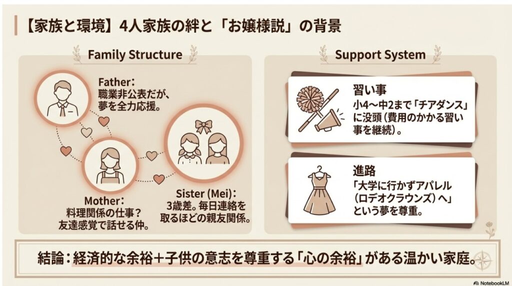 伊原葵の家族構成と裕福説の背景 父親の応援とチアダンスの習い事