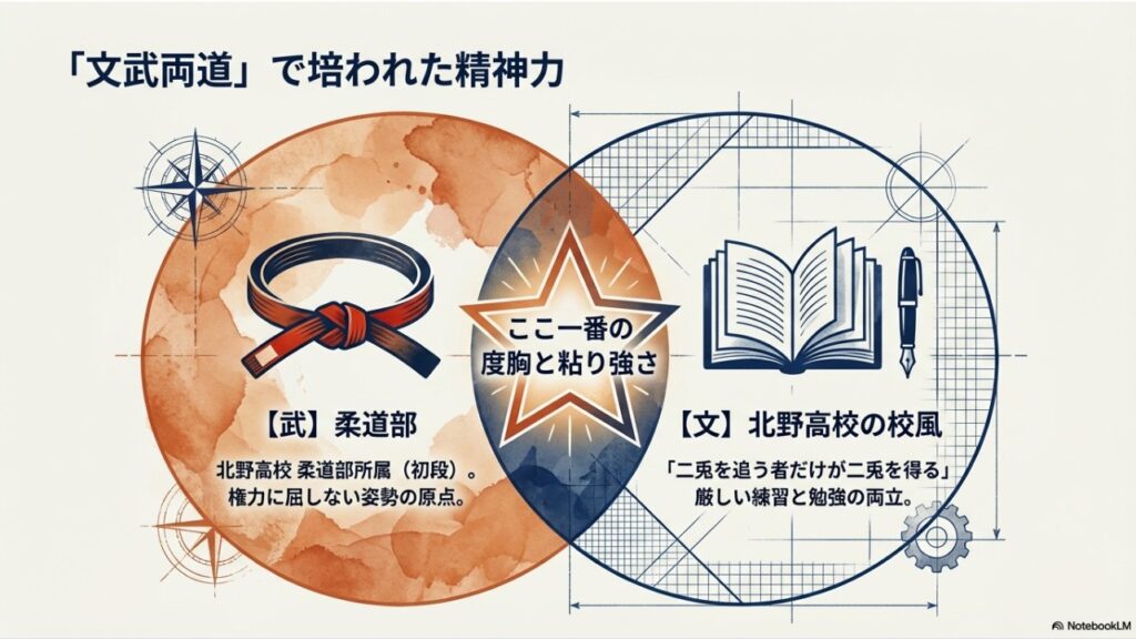 大阪府立北野高等学校の校風「文武両道」と、柔道部で培った大石あきこの精神力を表したイラスト
