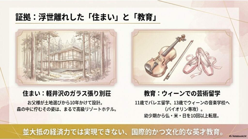 軽井沢のガラス張り別荘とウィーンでのバイオリン留学を示すイラスト