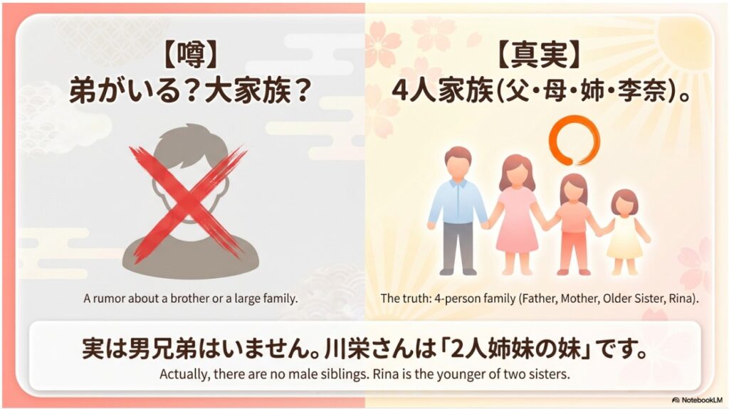 川栄李奈の本当の家族構成図（父・母・姉・本人）と弟説の否定