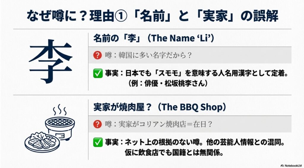 川栄李奈の名前「李」の漢字と実家の噂に関するイメージ