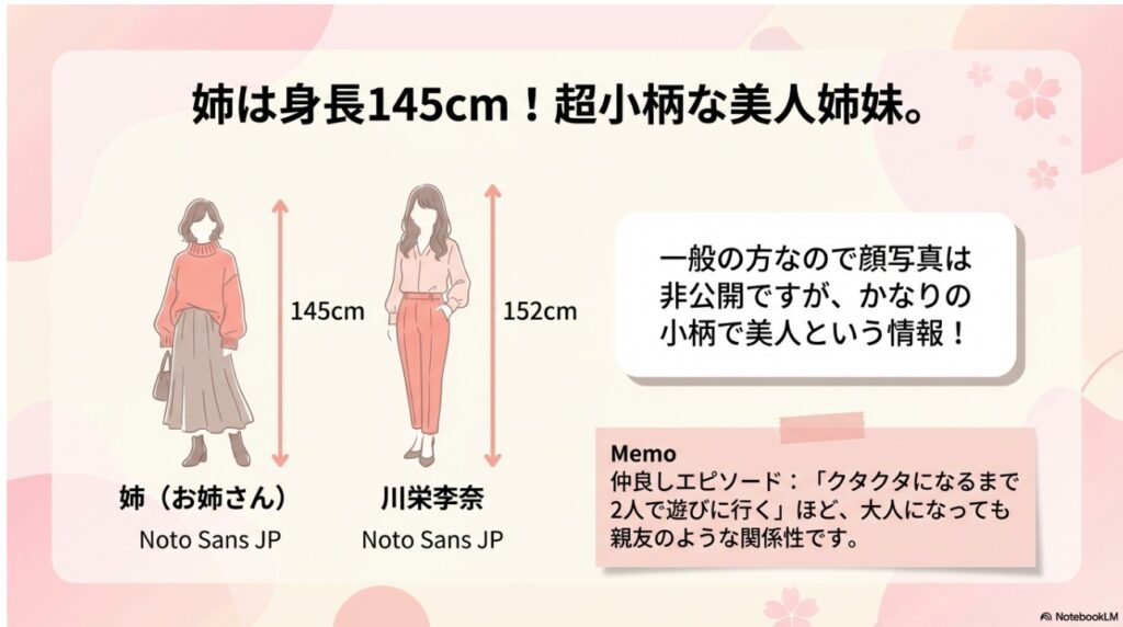 川栄李奈と身長145cmの小柄な姉の比較イラスト