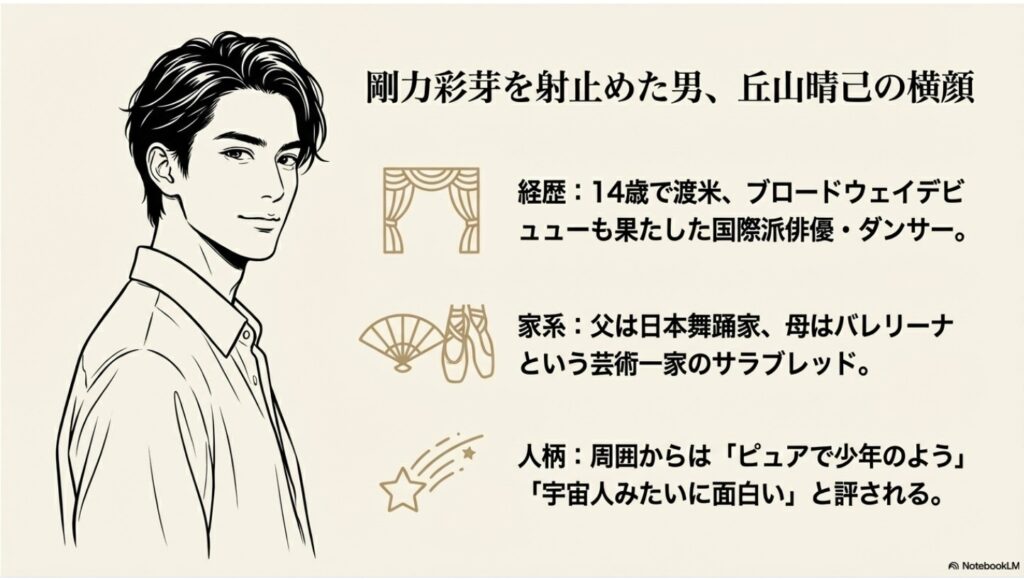 剛力彩芽の結婚相手・丘山晴己の経歴、家系、人柄の詳細プロフィール