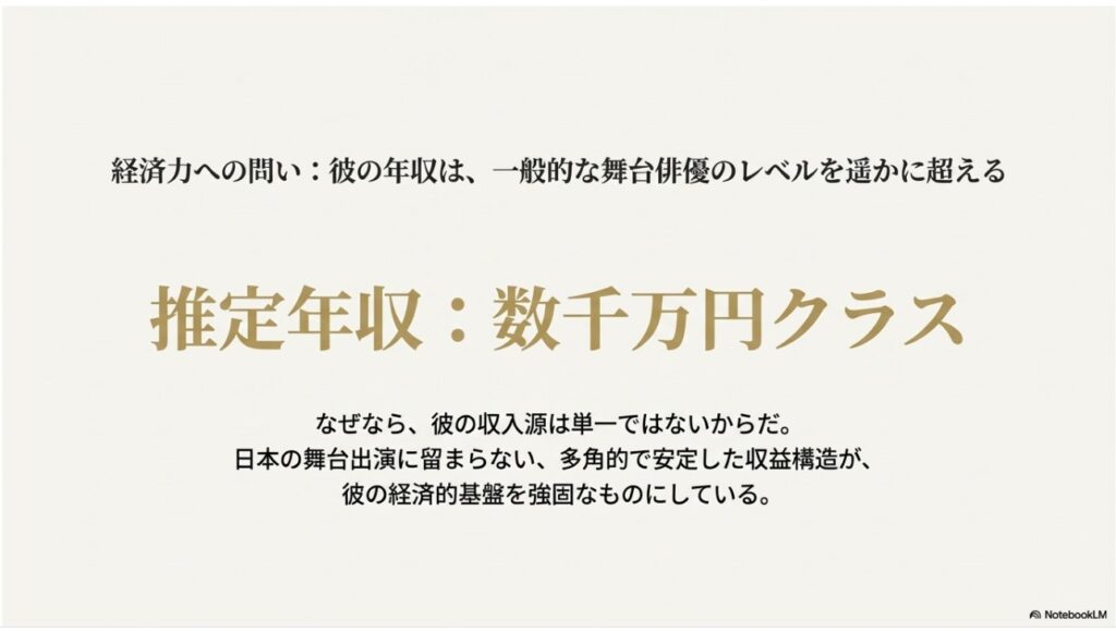 丘山晴己の年収を支える4つの収入源（舞台俳優、アート、教育活動、ファンビジネス）