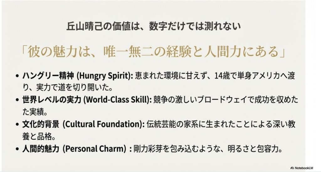 パフォーマーの枠を超えて活躍する丘山晴己の知性と芸術への造詣