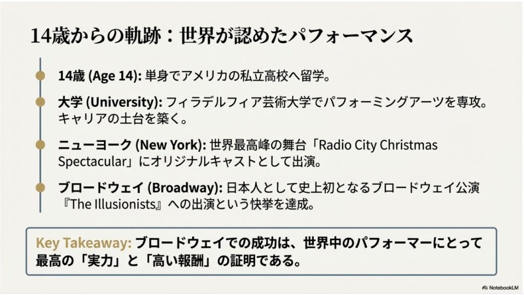 刀剣乱舞の巴形薙刀役など2.5次元ミュージカルで活躍する丘山晴己のステージ写真