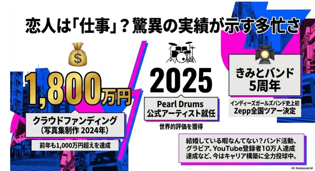恋人は仕事？大野真依の驚異の実績（クラファン1800万円・Pearl公式就任・Zeppツアー）