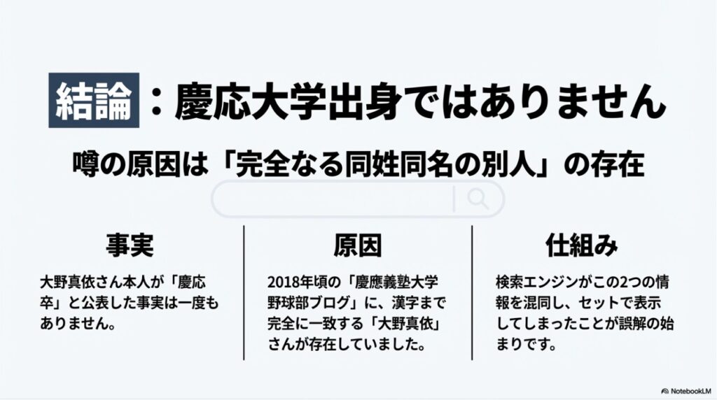 結論：大野真依は慶応大学出身ではなく同姓同名の別人が原因であるという解説図解