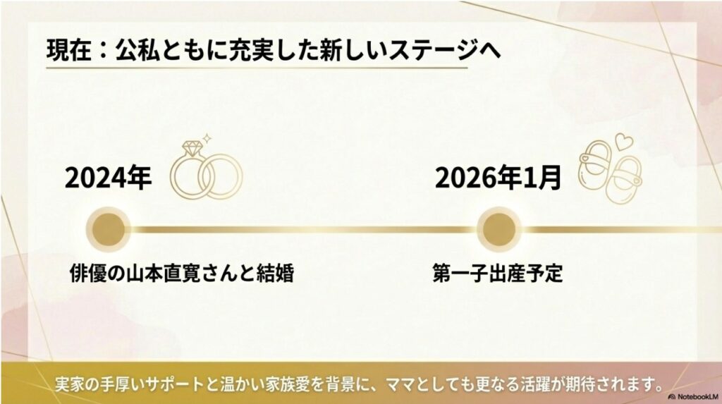 2024年山本直寛さんと結婚、2026年第一子出産予定の年表