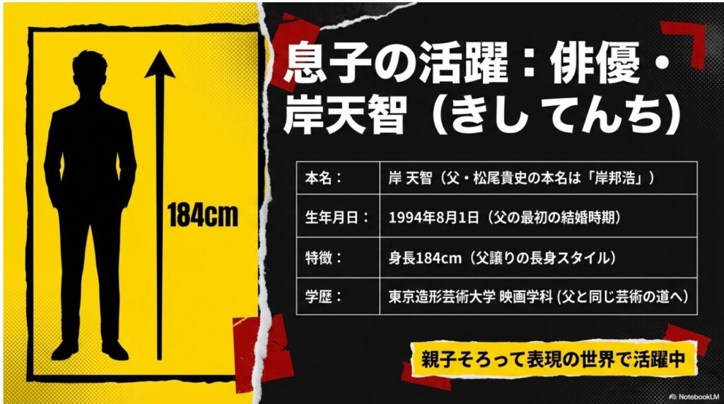 松尾貴史の息子・俳優の岸天智（きしてんち）のプロフィール｜身長184cmと学歴