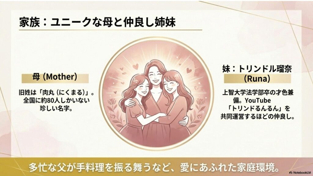 トリンドル玲奈の母（旧姓肉丸）と妹トリンドル瑠奈の仲良し家族イラスト