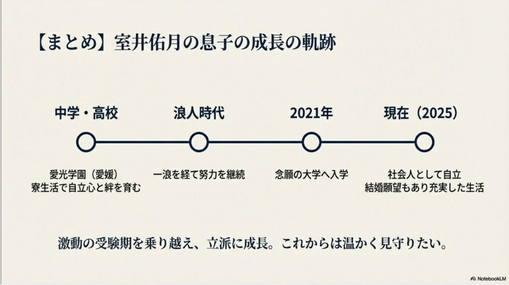 【まとめ】室井佑月の息子の成長の軌跡。愛光学園から浪人、大学合格、社会人になるまでの年表
