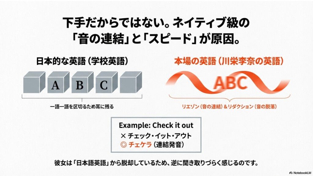 日本語英語とネイティブ英語の違いを図解。川栄李奈の英語が聞き取れない原因である「音の連結（リエゾン）」と「スピード」の仕組み