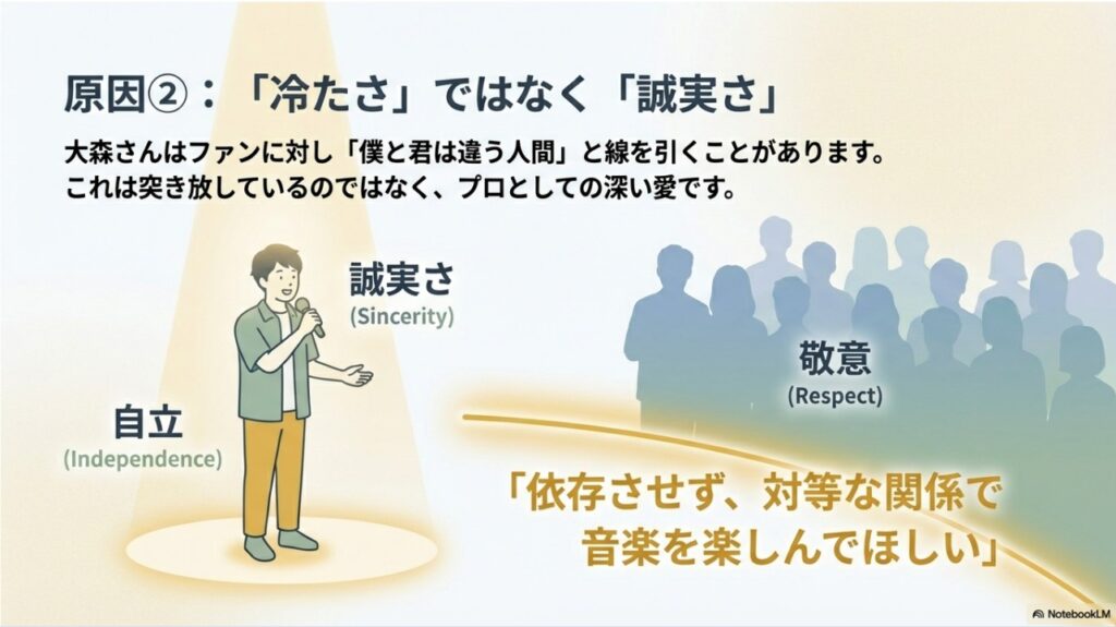 原因2：大森元貴の「冷たさ」はファンへの誠実さとプロとしての愛であることを示す図解