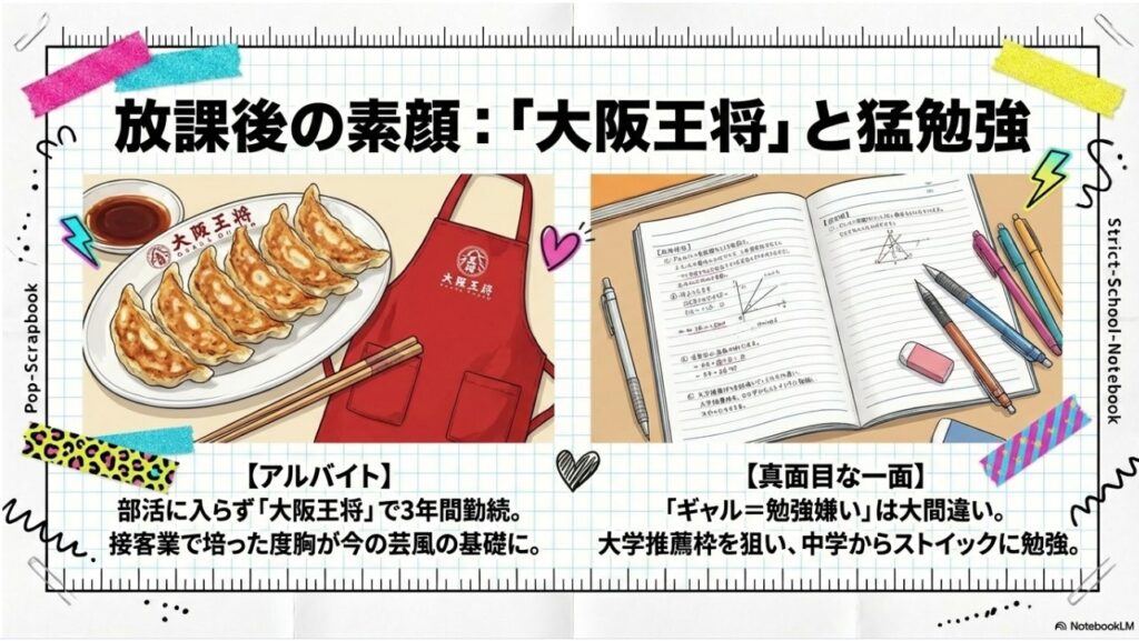 放課後の素顔：「大阪王将」でのアルバイトと猛勉強する真面目な一面