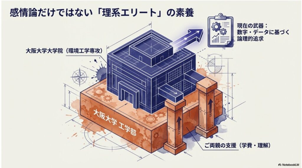 大阪大学工学部から大学院へ進んだ大石あきこの理系エリートとしての経歴と論理的思考の基盤