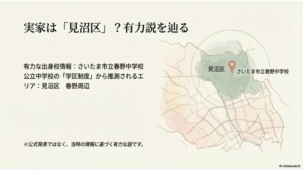 渡辺麻友の実家があると推測されるさいたま市見沼区と春野中学校の位置を示す地図