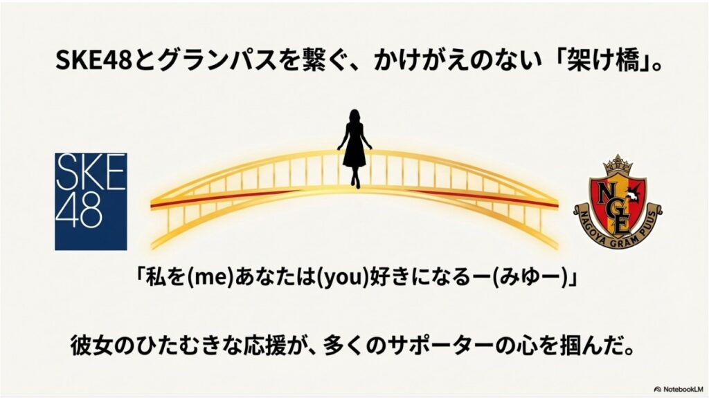 SKE48とグランパスを繋ぐ、かけがえのない「架け橋」。「私を(me)あなたは(you)好きになるー(みゆー)」彼女のひたむきな応援が、多くのサポーターの心を掴んだ。