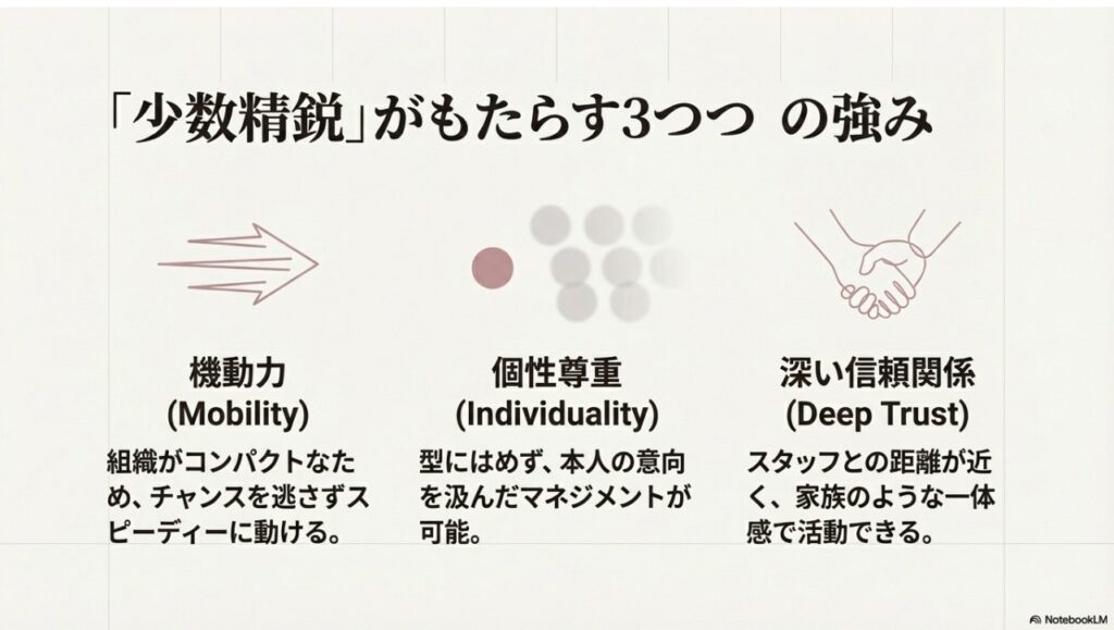 小さい事務所だからこそできた「一点突破」のプロモーション戦略（発掘・話題作り・知名度拡大）の図解